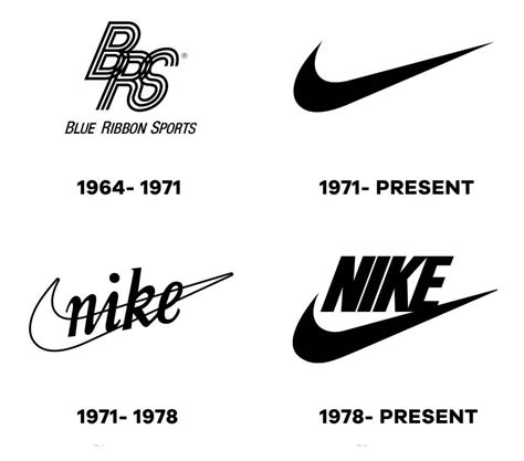 geschiedenis nike wikikids|Nike inc nederland.